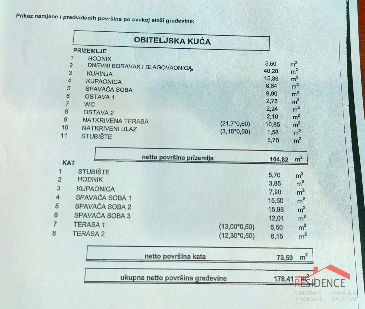 Gradbena parcela z gradbenim dovoljenjem, elektrika in voda v Svetem Kirinu