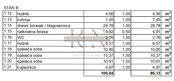 Poreč – Trisobno stanovanje v prvem nadstropju blizu plaže