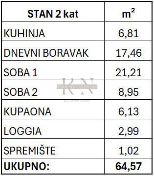 Stanovanje Špansko, Stenjevec, 65m2