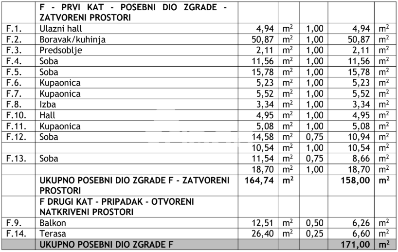 Prostorno luksuzno stanovanje z razgledom na morje - Rovinj - 171 m2