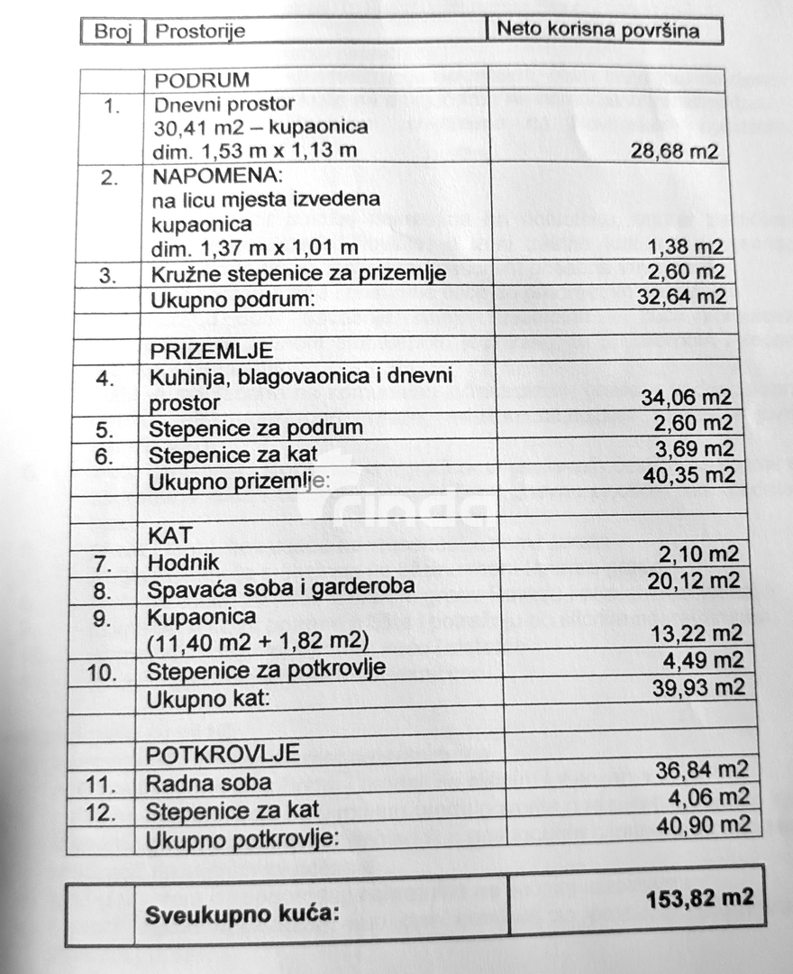 Hiša z dvoriščem - Rovinj - Staro mestno jedro - Center - 154 m2