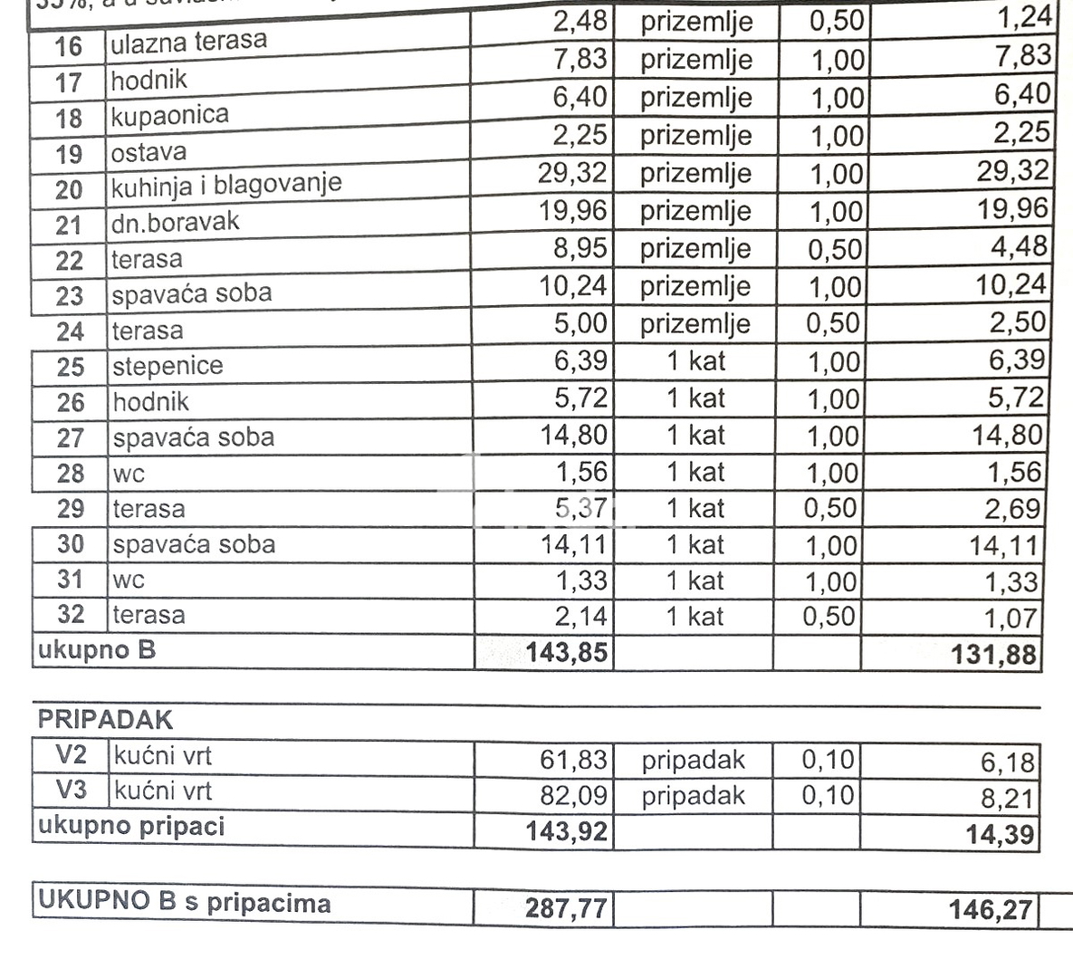 Luksuzna hiša - Rovinsko selo - 143m2 + (143m2) - Ekskluzivna ponudba!