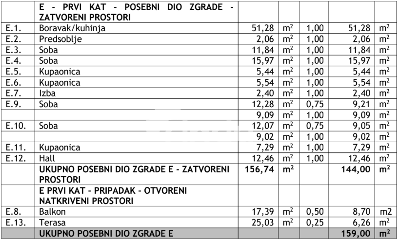 Prostorno luksuzno stanovanje z razgledom na morje - Rovinj - 159 m2