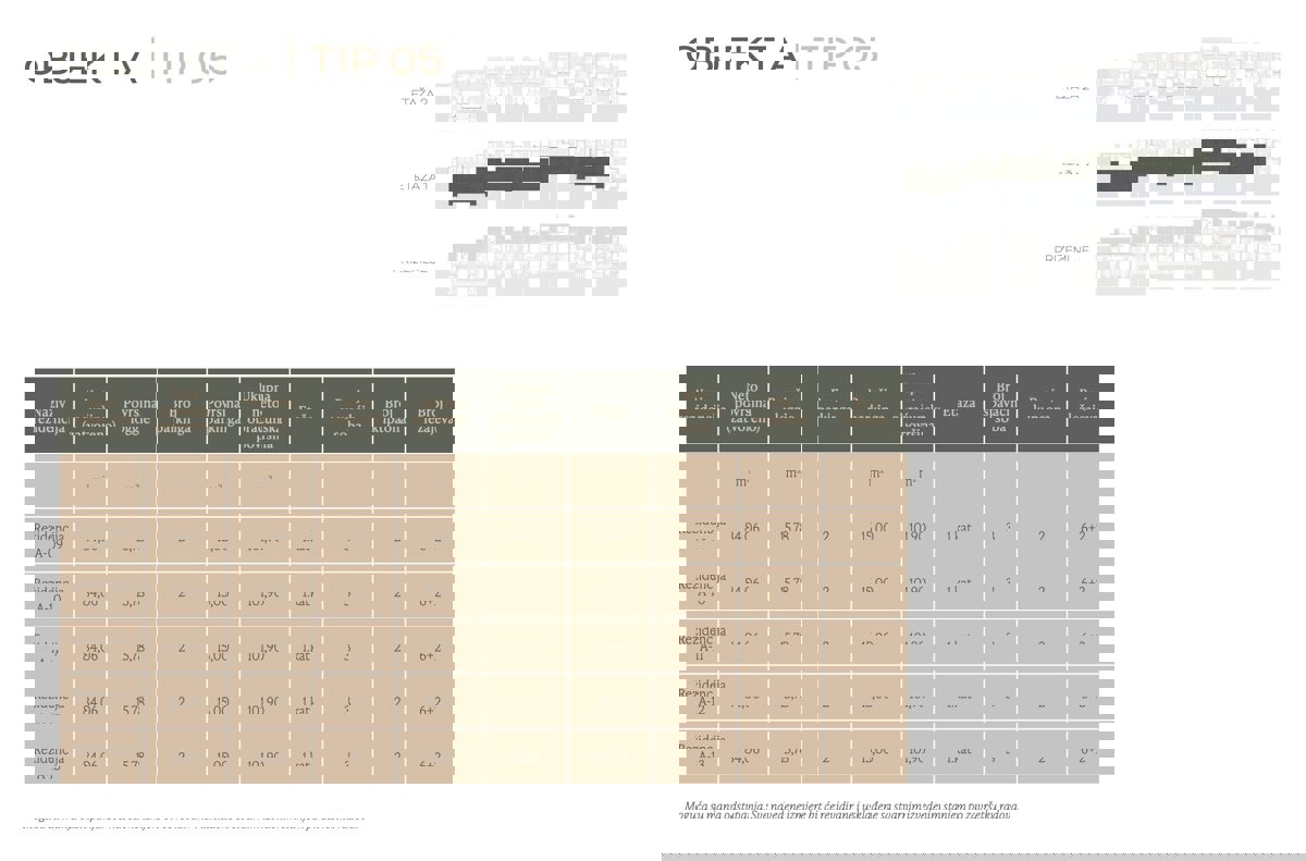 Investicijska priložnost: Apartmaji v resortu 5* - Sv. Filip in Jakob