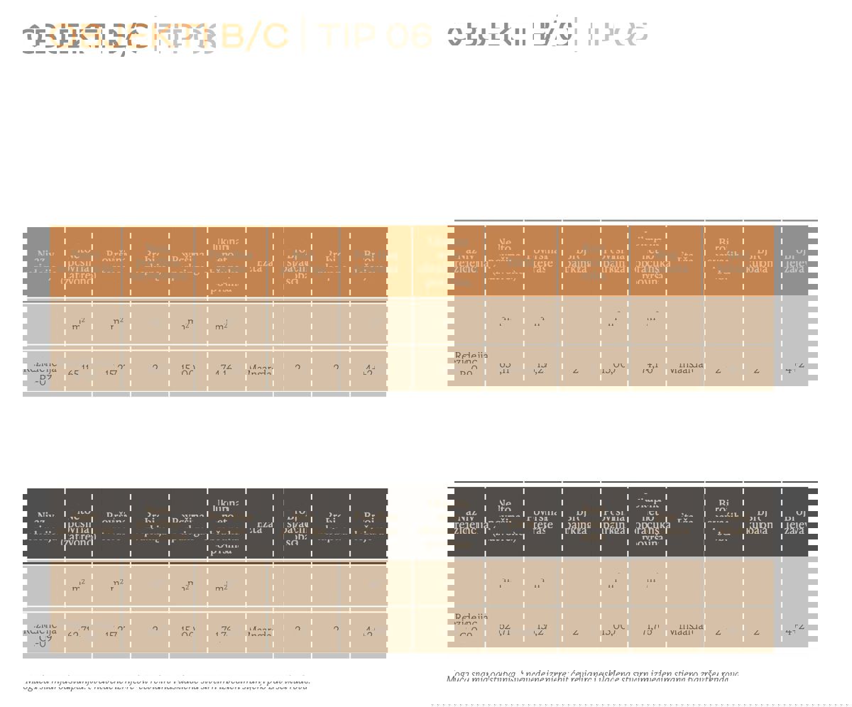Investicijska priložnost: Apartmaji v resortu 5* - Sv. Filip in Jakob