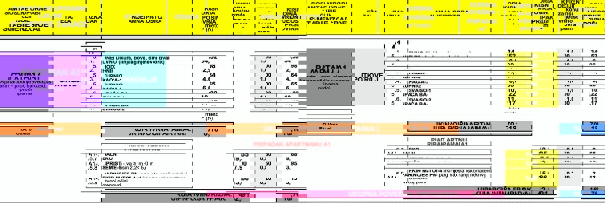 Mediteranski raj v Šimunih na Pagu – Apartmaji s pogledom na morje
