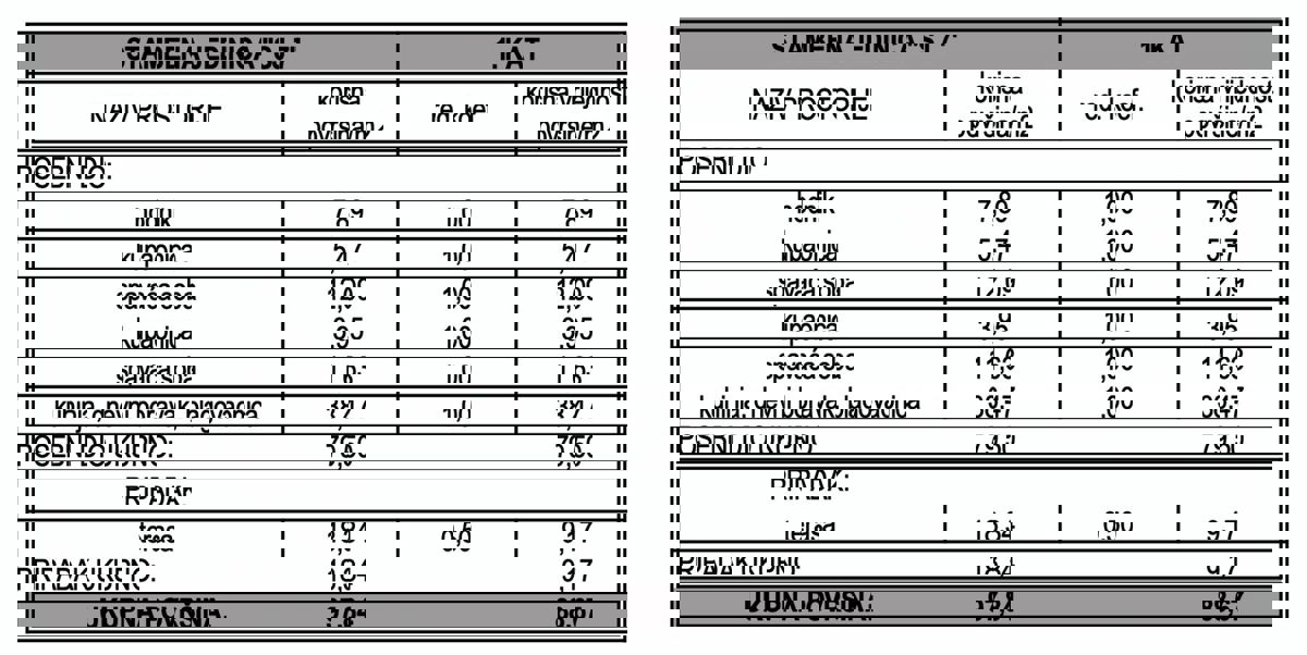 Vaša oaza v Dalmaciji: Moderno stanovanje (98 m2) - 60m od plaže
