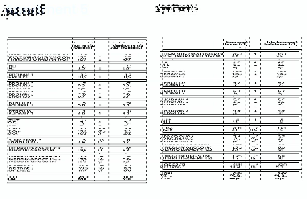 PREMIUM PENTHOUSE S STREŠNO TERASO V ZADRU – PRVA VRSTA OB MORJU