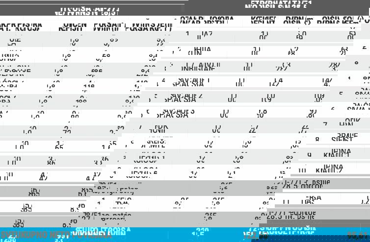 MODERNA ELEGANCA: PENTHOUSE (110 M2) S POGLEDOM NA ZAGREB