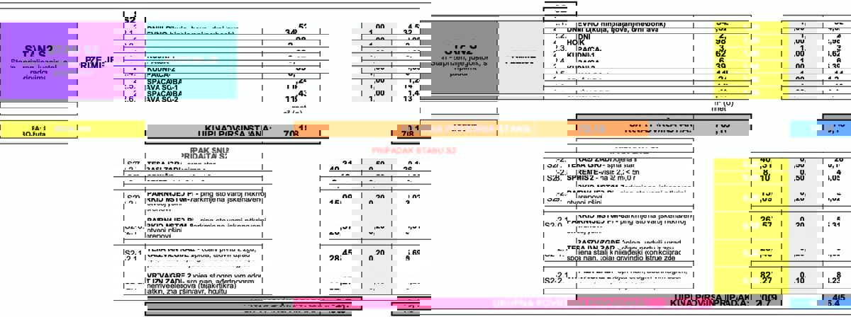 Mediteranski raj v Šimunih na Pagu – Apartmaji s pogledom na morje