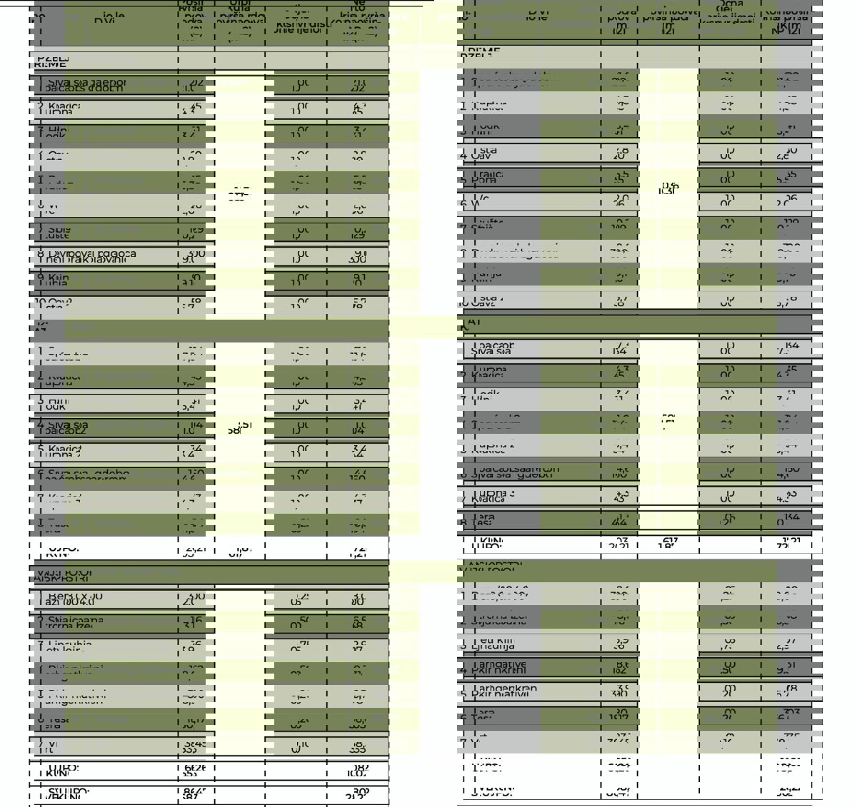 Ekskluzivne vile z bazenom: Luksuzno letovišče na Braču