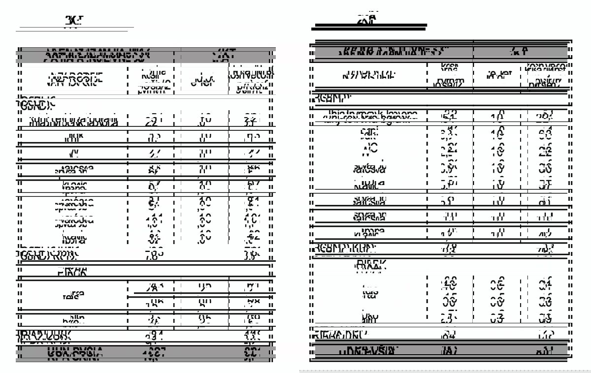 Ekskluziven penthouse (113 m2) s 360° razgledom - 60m od plaže