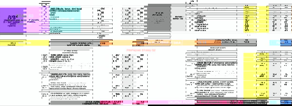 Mediteranski raj v Šimunih na Pagu – Apartmaji s pogledom na morje