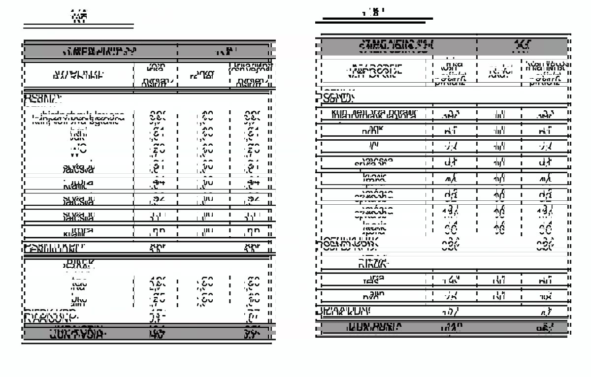 Vaša oaza v Dalmaciji: Moderno stanovanje (105 m2) - 60m od plaže