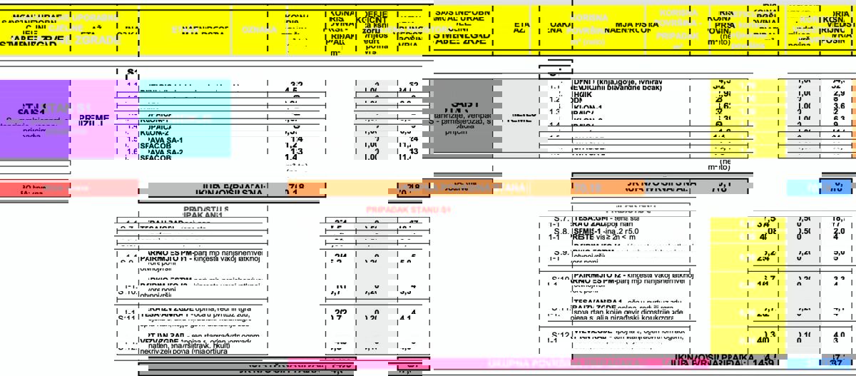 Mediteranski raj v Šimunih na Pagu – Apartmaji s pogledom na morje