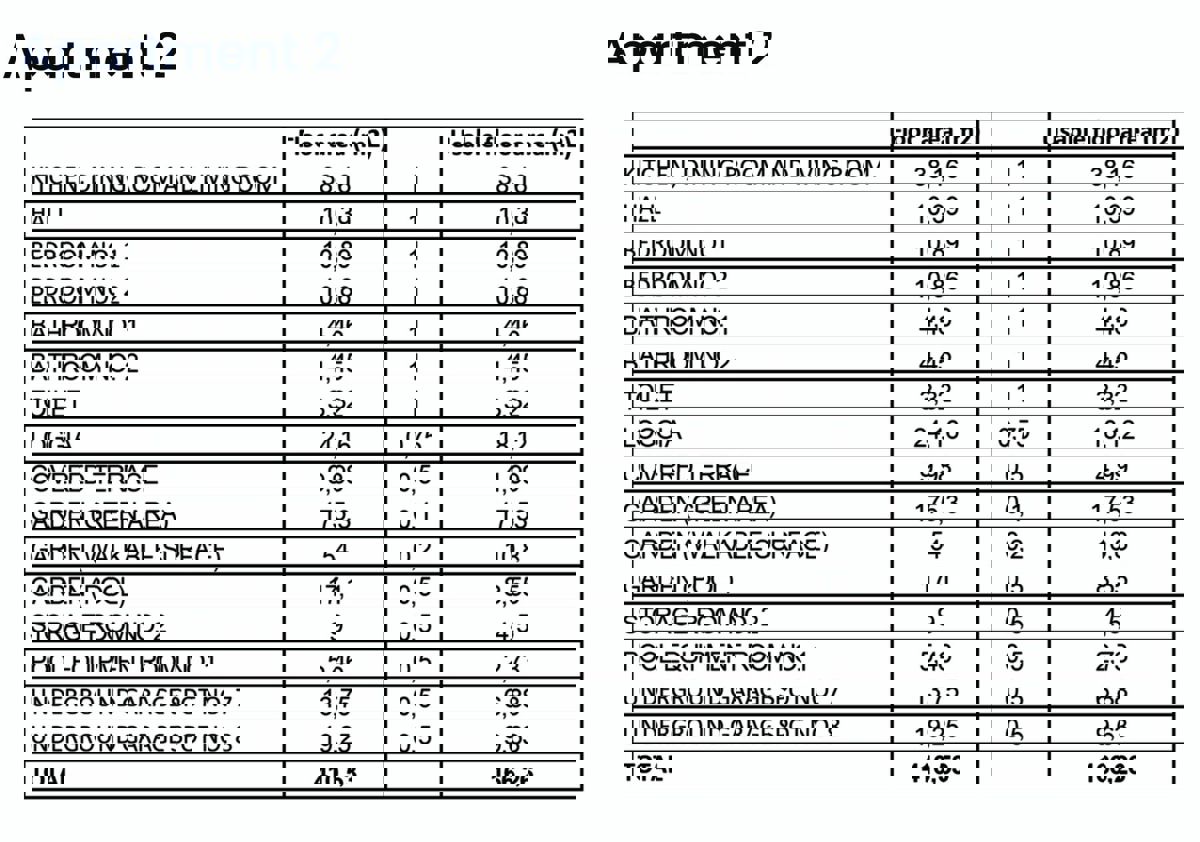 LUKSUZNO STANOVANJE V ZADRU – PRVA VRSTA OB MORJU – BAZEN