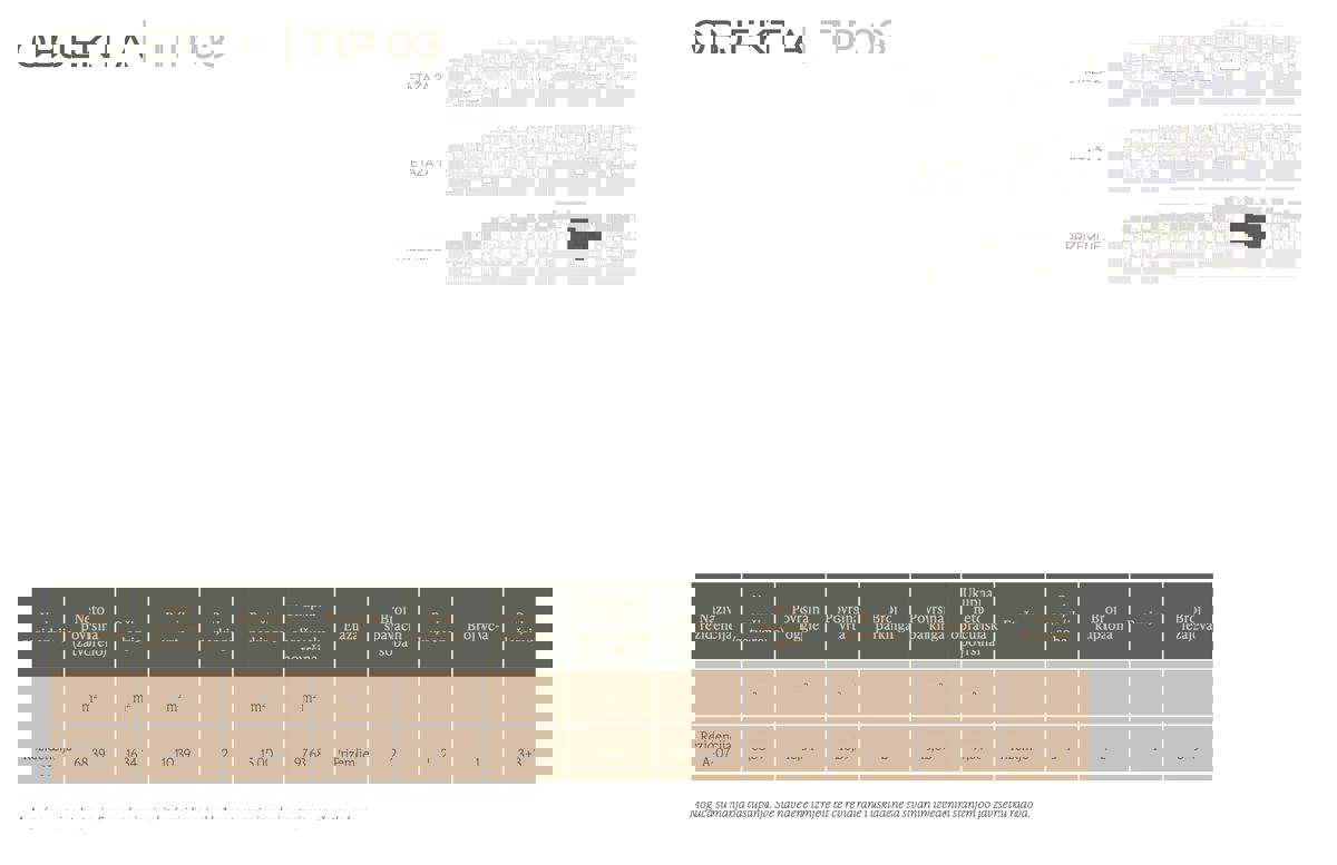 Investicijska priložnost: Apartmaji v resortu 5* - Sv. Filip in Jakob