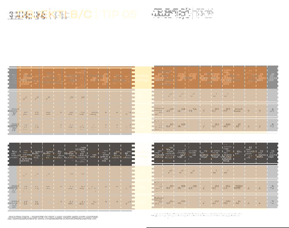 Investicijska priložnost: Apartmaji v resortu 5* - Sv. Filip in Jakob