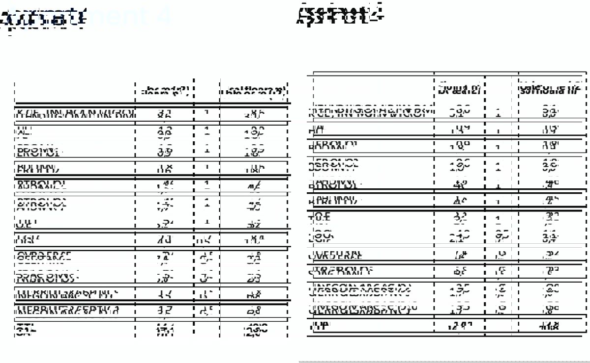 LUKSUZNO STANOVANJE V ZADRU – PRVA VRSTA OB MORJU – PANORAMSKI RAZGLED