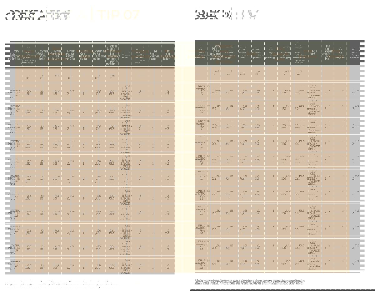Investicijska priložnost: Apartmaji v resortu 5* - Sv. Filip in Jakob