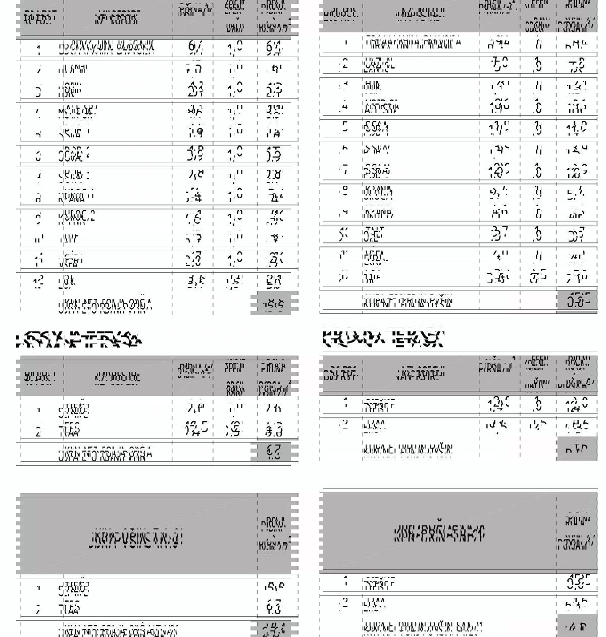 Vaš nov življenjski slog v luksuznem penthouseu s pogledom na morje v Sukošanu