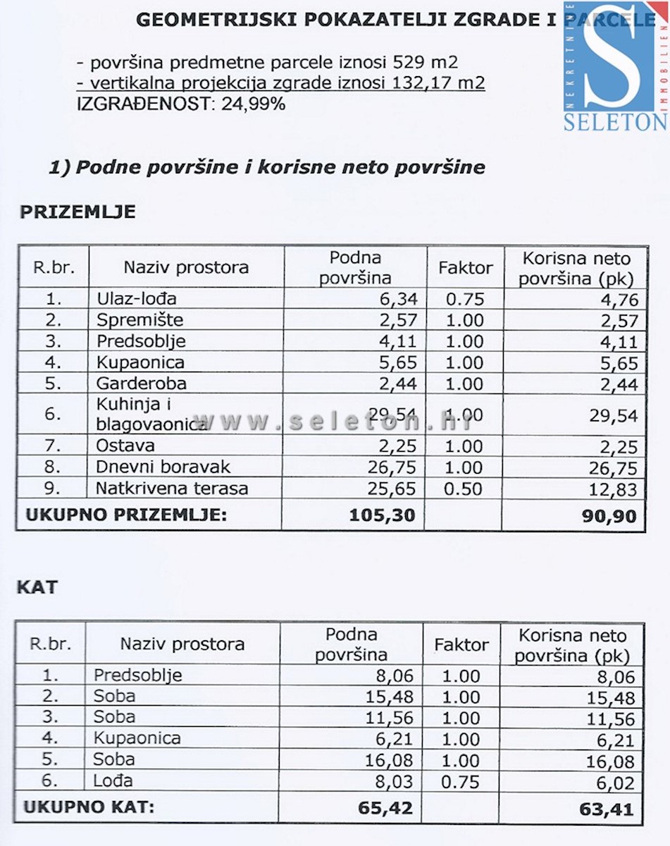 Gradbeno zemljišče v okolici Poreča 524 m2 - projekt + plačana soba. prispevek