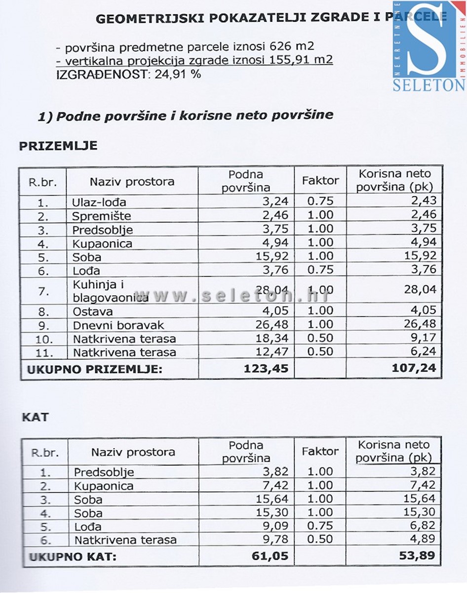 Gradbeno zemljišče v okolici Poreča 626 m2 - projekt + plačana soba. prispevek