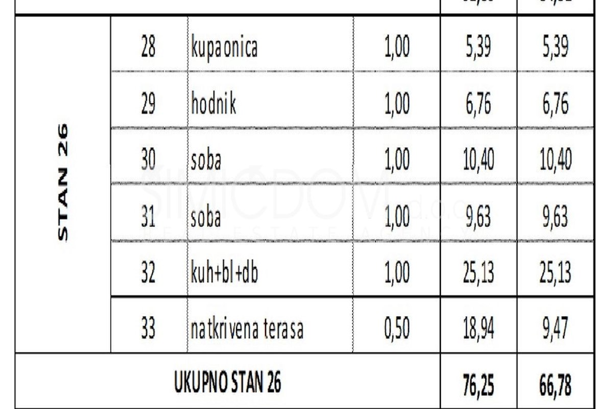 Novo stanovanje s čudovitim pogledom na morje, Čiovo