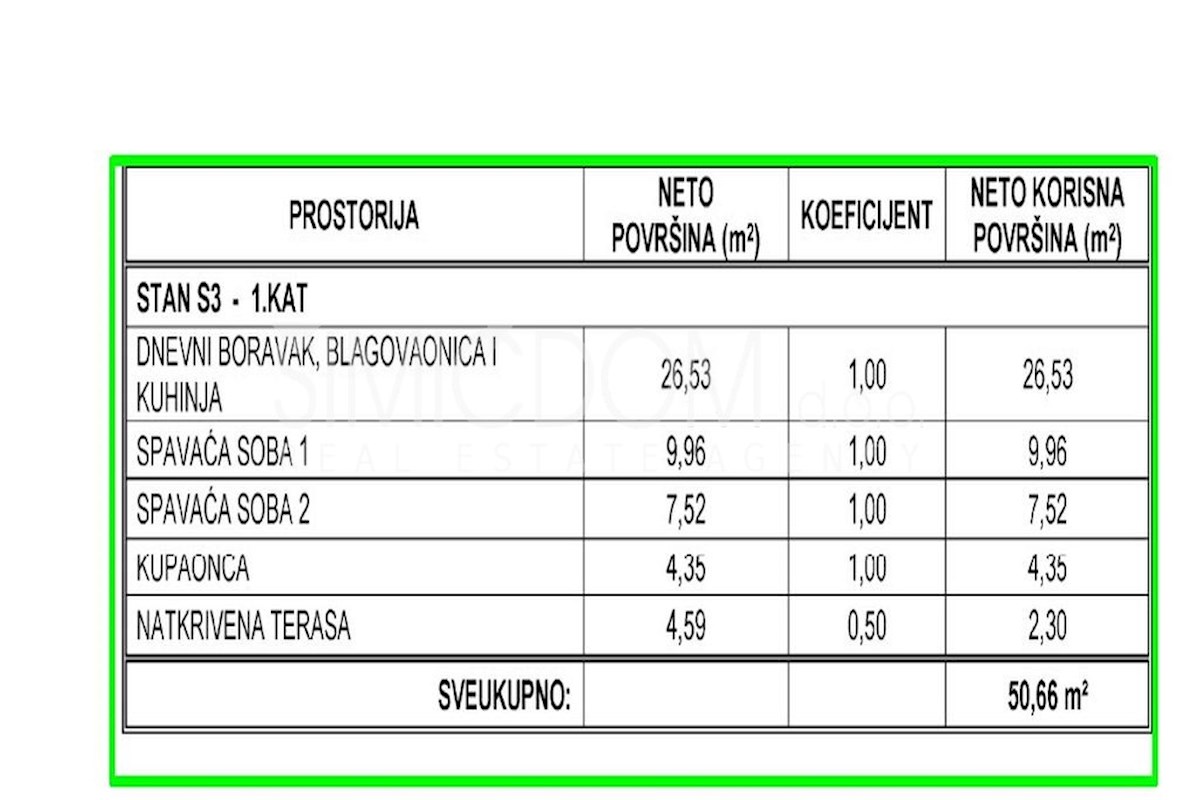 Stanovanje v bližini vseh ugodnosti, Kaštela