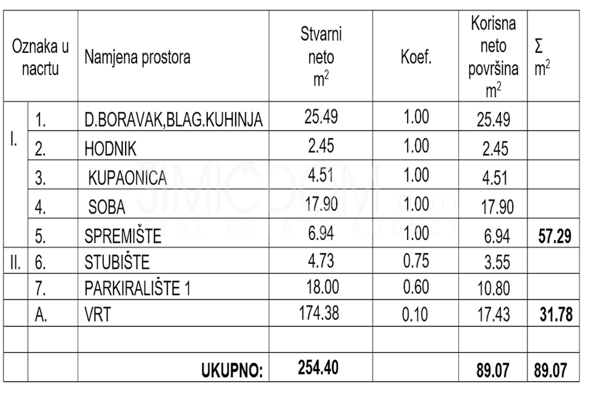 Apartma z vrtom blizu morja, Orebić