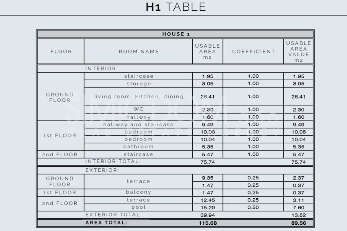 Čudovita hiša z bazenom v bližini plaže, Srima