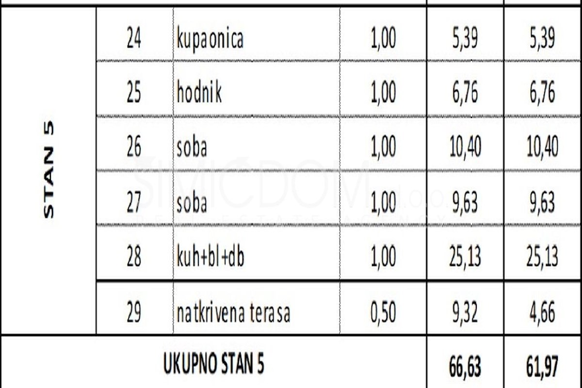 Novi dvosobni apartmaji z vrtom, Čiovo