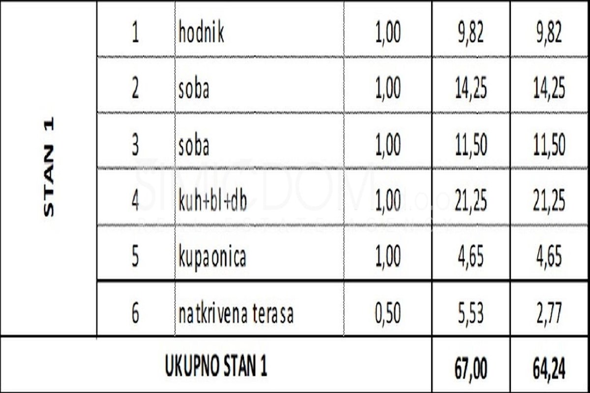 Novi dvosobni apartmaji z vrtom, Čiovo