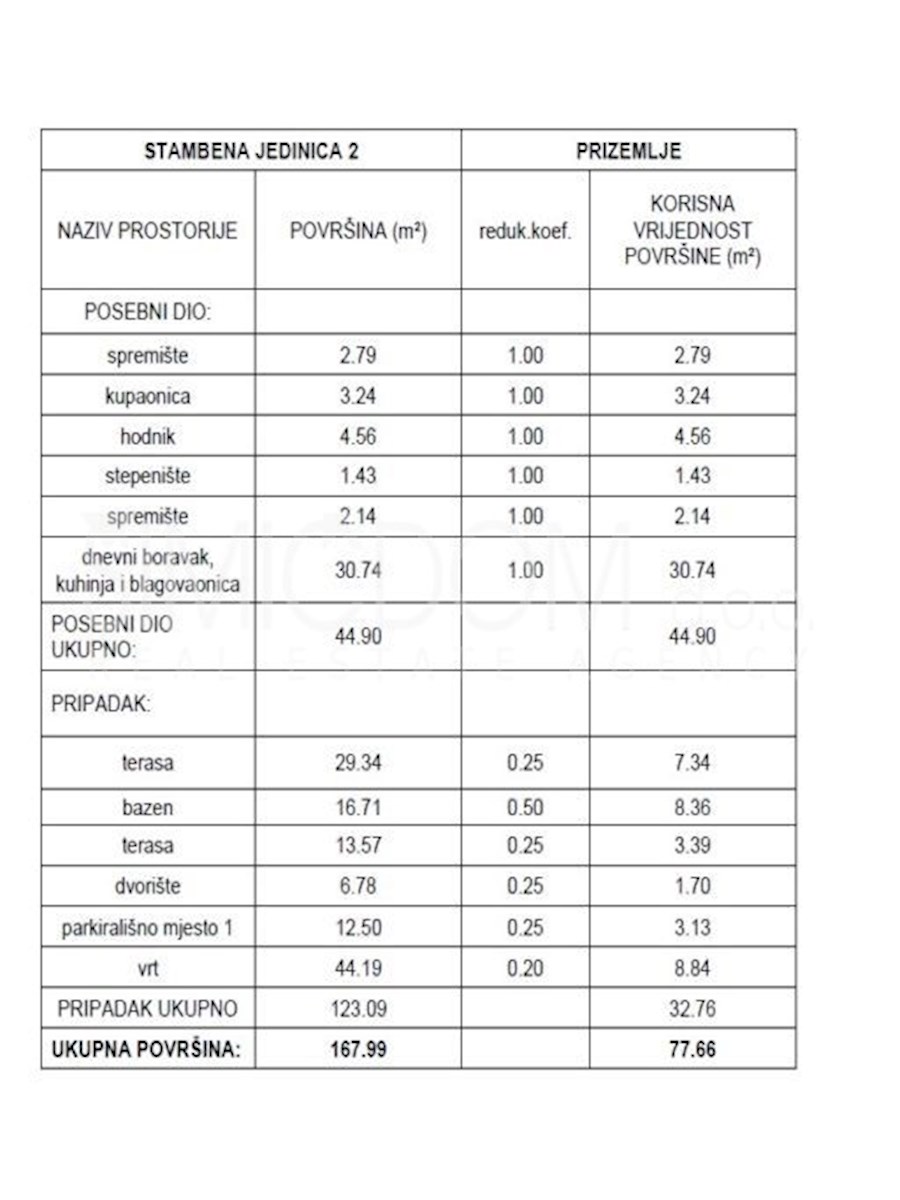 Čudovit dvojček z bazenom, Tribunj