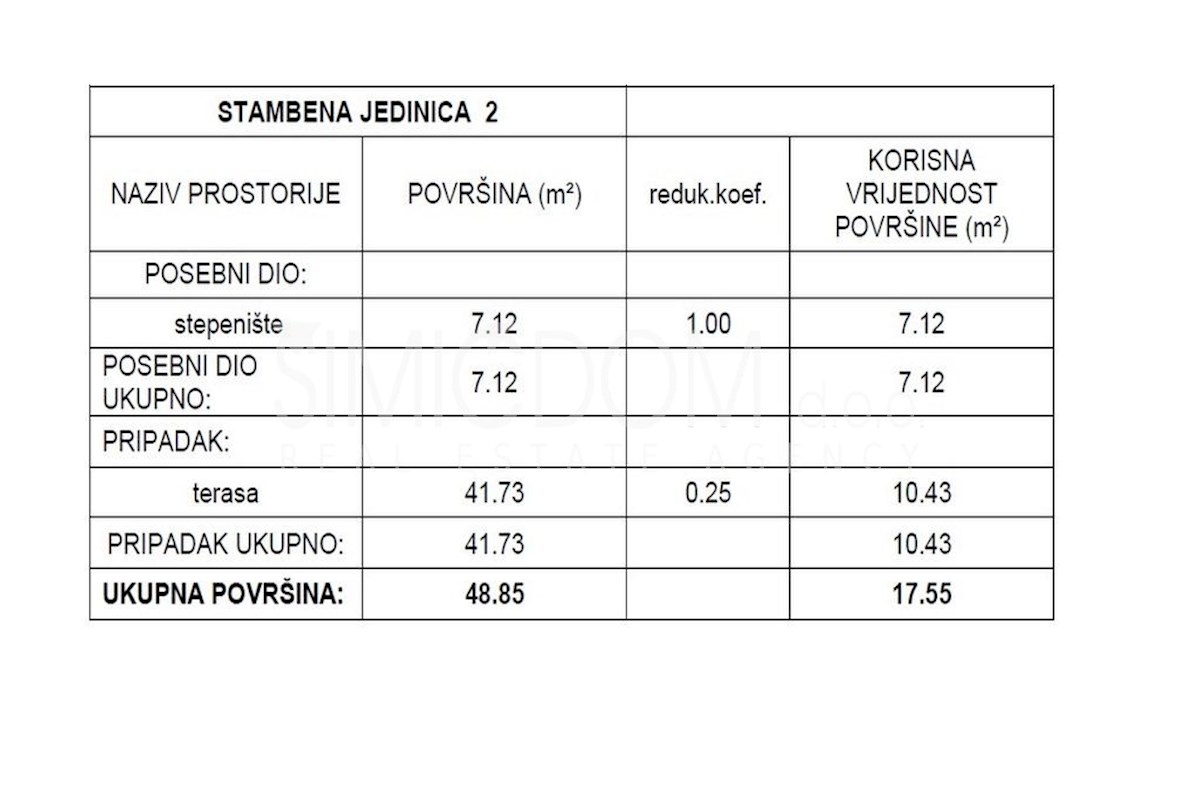 Čudovit dvojček z bazenom, Tribunj