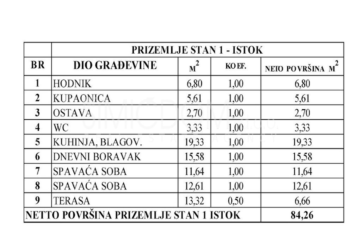 Luksuzno stanovanje v bližini morja, Kaštel Kambelovac