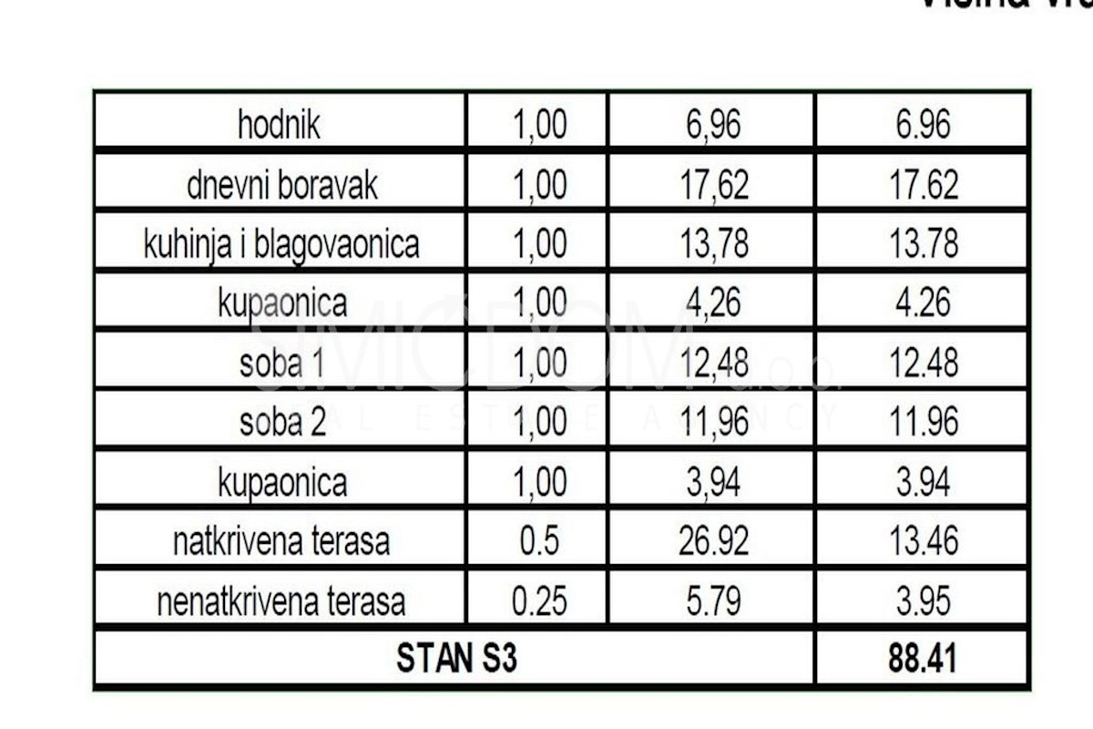 Novo stanovanje s pogledom na morje v bližini plaže, Čiovo