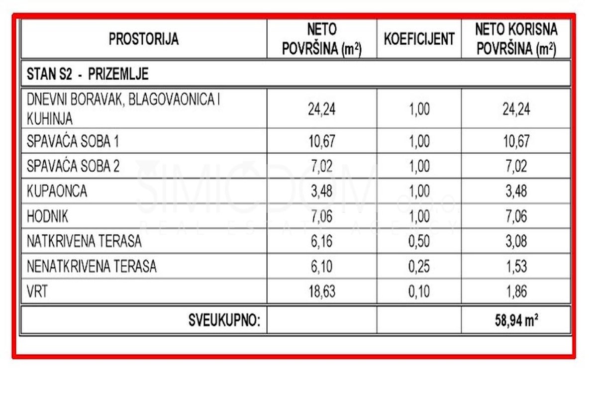 Stanovanje z vrtom v bližini vseh ugodnosti, Kaštela