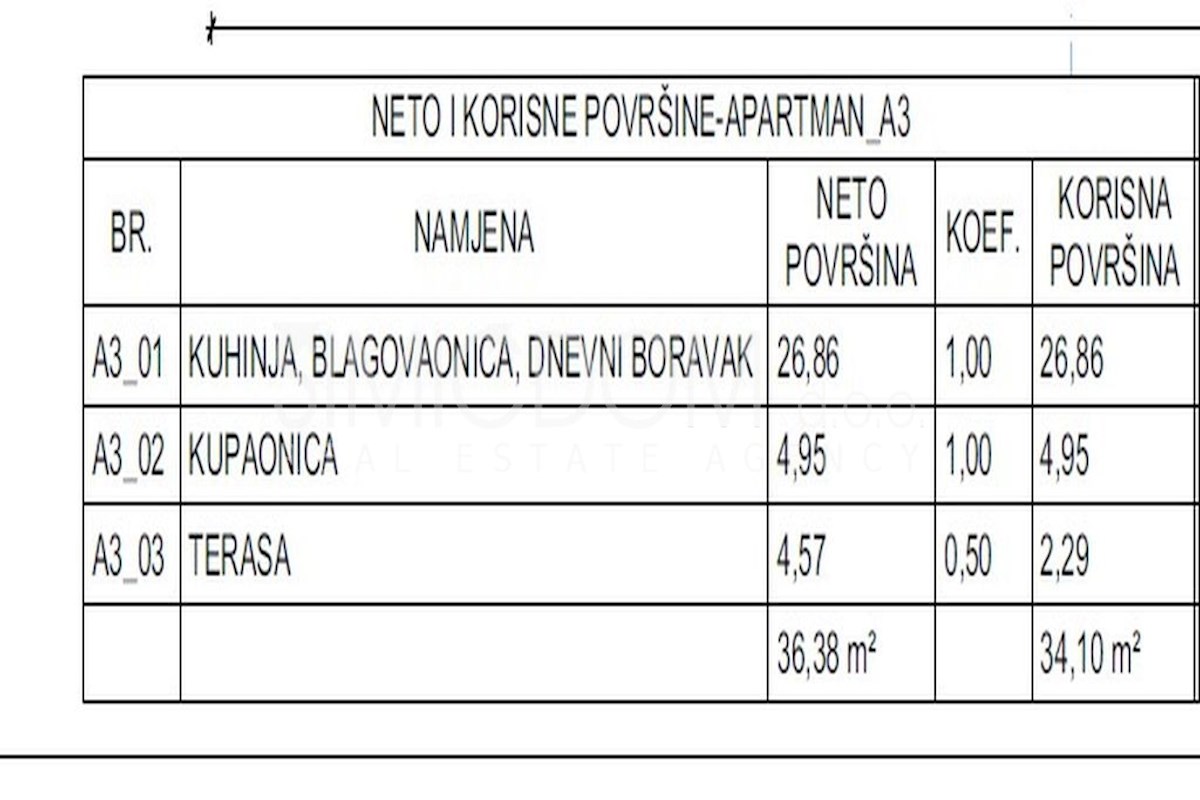 Novo stanovanje v bližini morja in ugodnosti, Murter