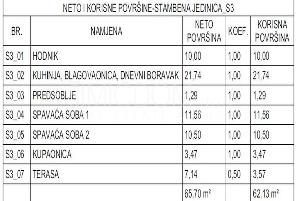 Novo stanovanje v bližini morja in ugodnosti, Murter
