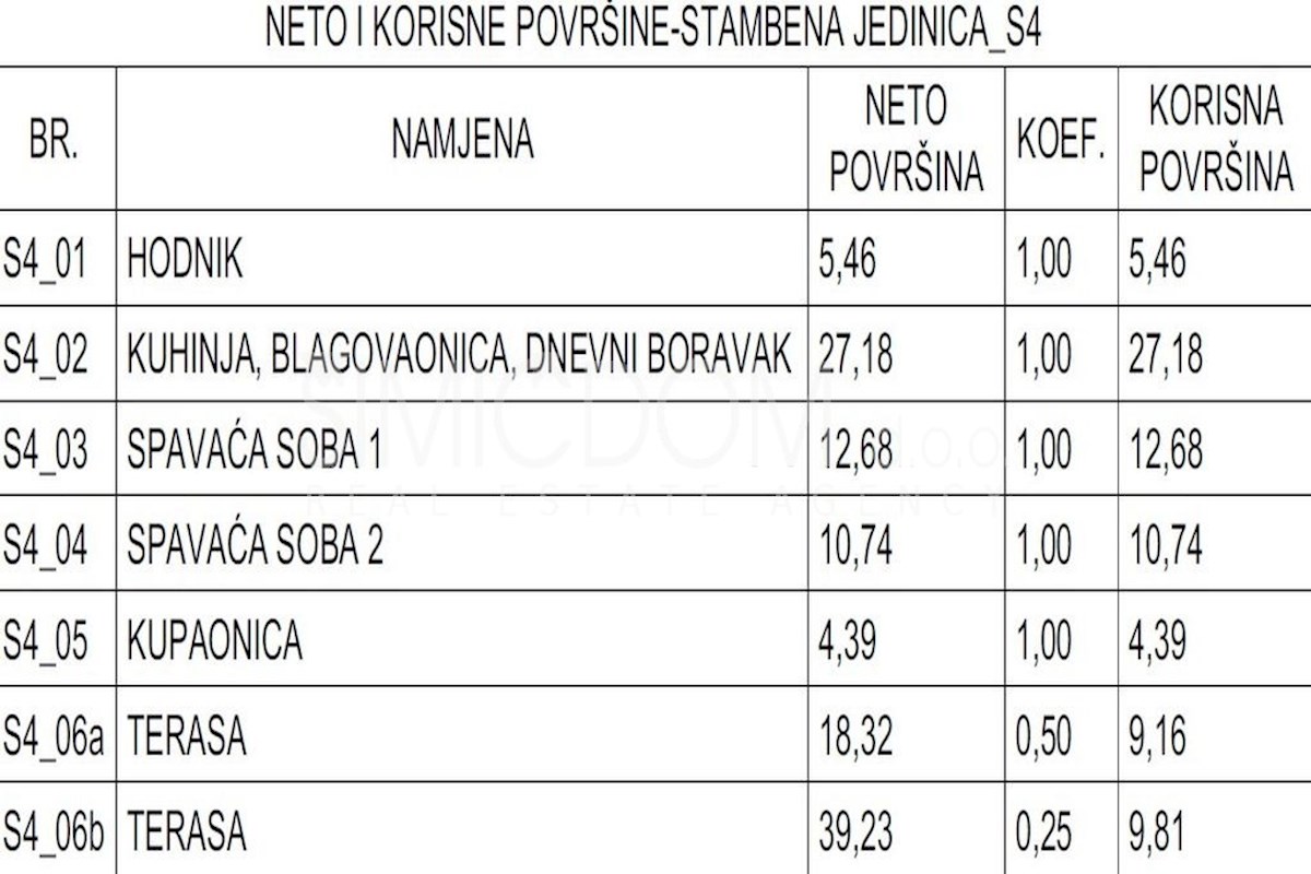 Novo stanovanje z vrhunskim pogledom na morje, Murter