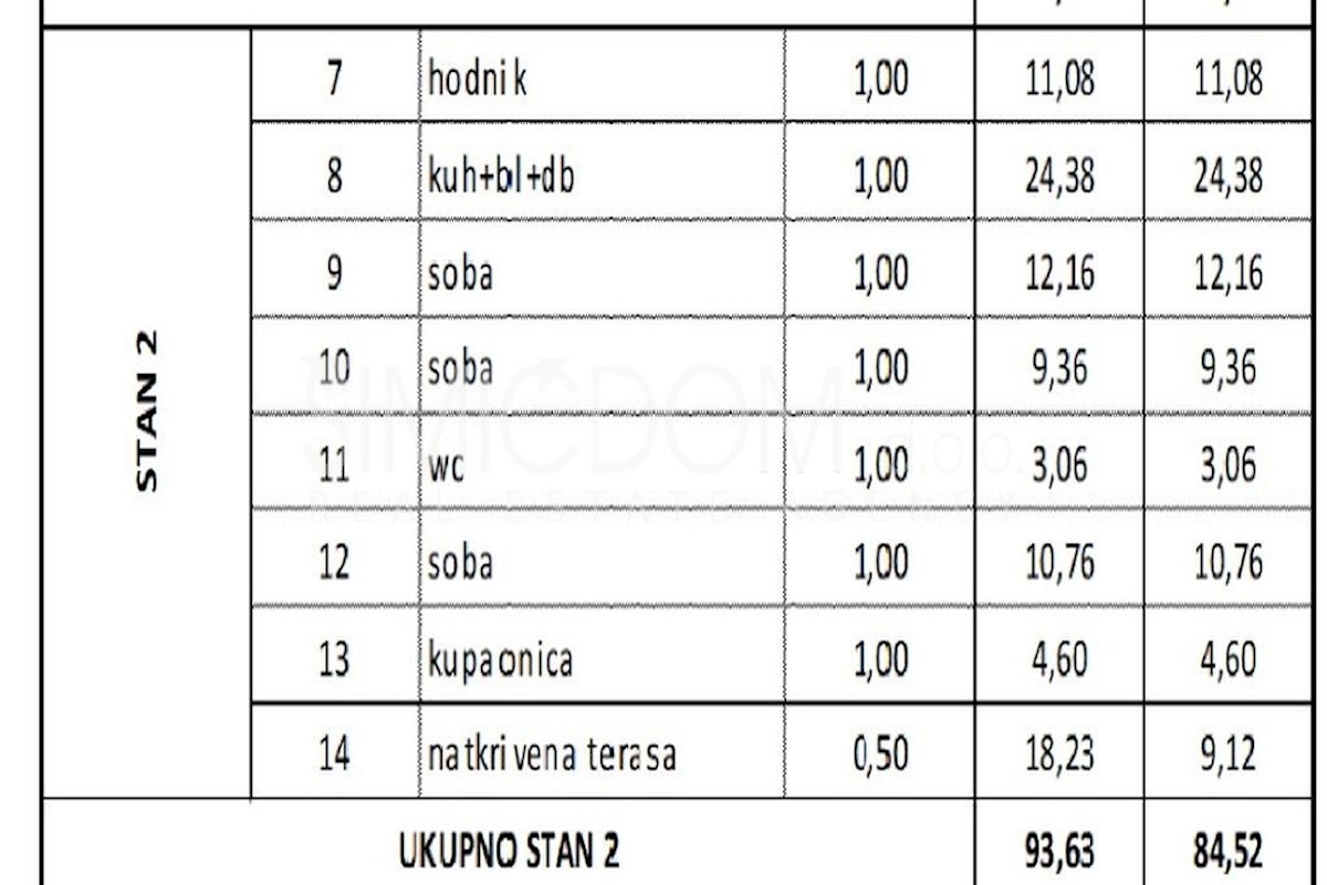 Nov trisobni apartma z velikim vrtom, Čiovo