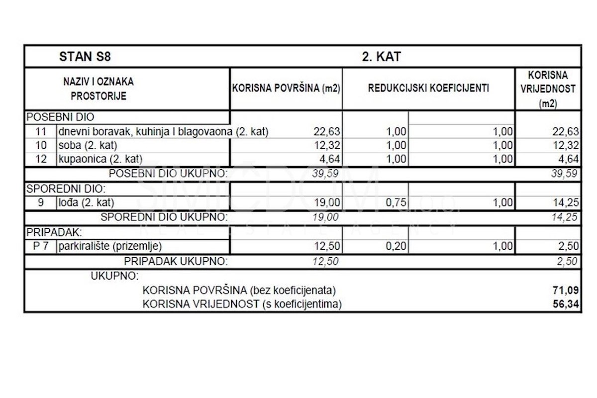 Enosobno stanovanje v bližini plaže, Srima