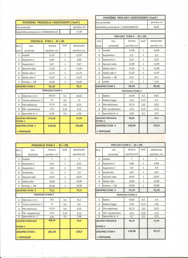 RIJEKA - BIVIO, zemljišče z gradbenim dovoljenjem za 5 stanovanj