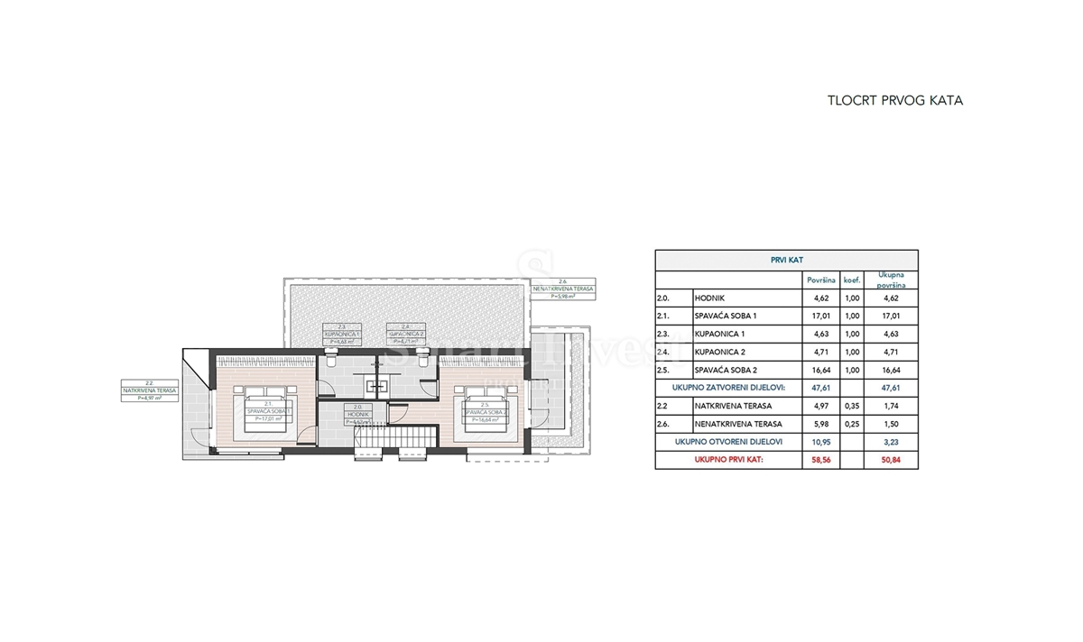 IČIĆI, ekskluzivna vila z bazenom in wellnessom v bližini morja
