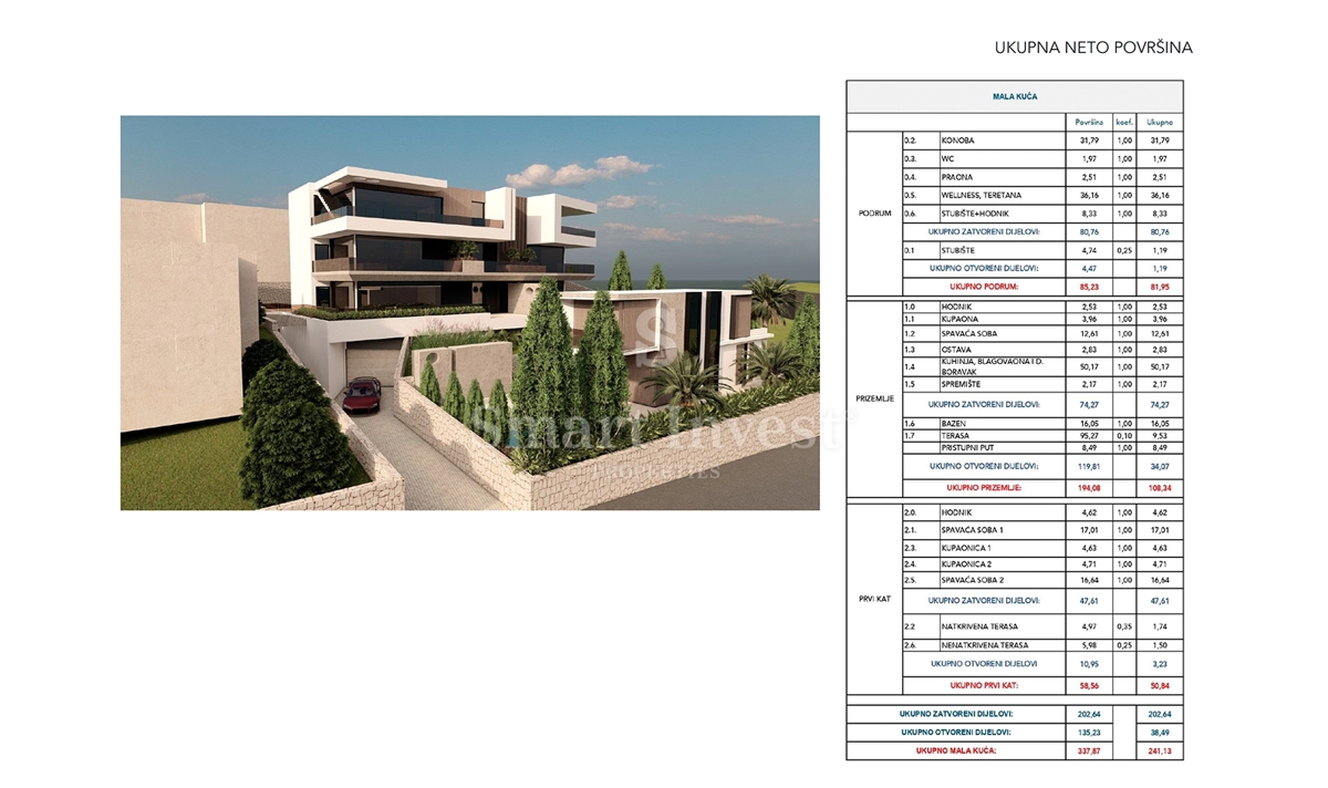 IČIĆI, ekskluzivna vila z bazenom in wellnessom v bližini morja
