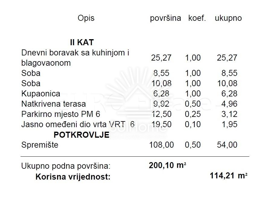 Stan v prvi vrsti ob morju - ob sami obali