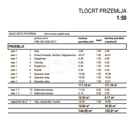 Funtana, prostorno stanovanje v pritličju novogradnje