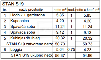 Pula, novogradnja, stanovanje v 2. nadstropju