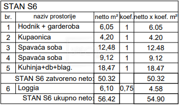 Pula, novogradnja, stanovanje na iskani lokaciji